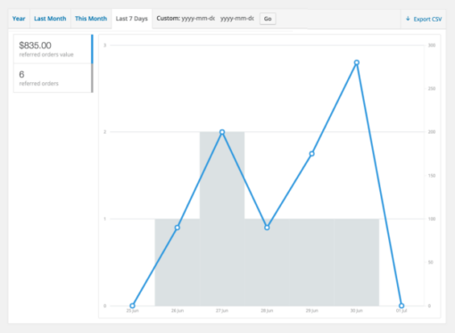 AutomateWoo - Refer A Friend Add-on 2.7.22 - Image 5