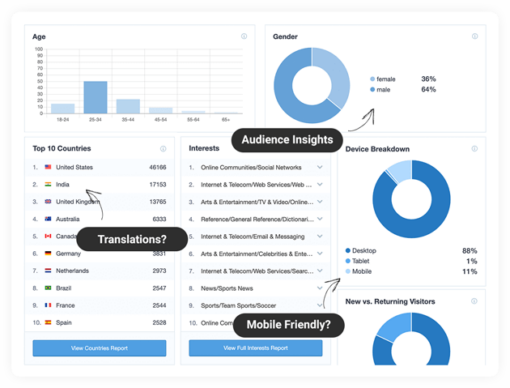 MonsterInsights - Facebook Instant Articles Addon 1.2.2 - Image 2