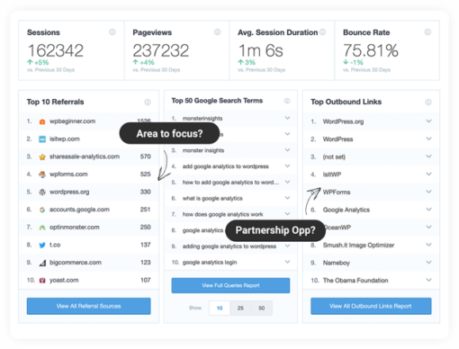 MonsterInsights - Facebook Instant Articles Addon 1.2.2 - Image 3