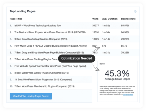 MonsterInsights - Facebook Instant Articles Addon 1.2.2 - Image 4