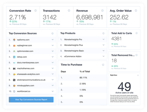MonsterInsights - Facebook Instant Articles Addon 1.2.2 - Image 5