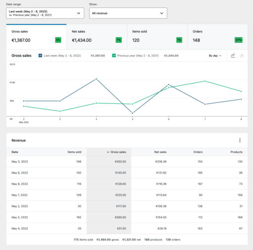 WooCommerce Product Recommendations 3.0.4 - Image 3