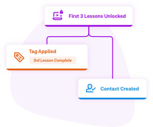 WP Fusion - Downloads Addon 1.2.2 - Image 6