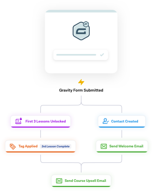 WP Fusion - Downloads Addon 1.2.2 - Image 3