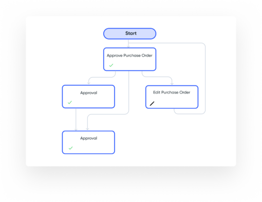 Gravity Flow 2.9.5 - Image 3