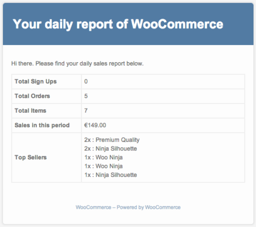 Sales Report Email for WooCommerce 1.3.1 - Image 3
